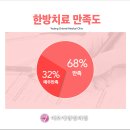 예당한의원 이미지