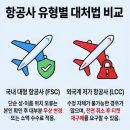 신원국제여행사 | 항공권 예약 시 First Name / Last Name 완벽 구별법과 실수 발생 시 대처 요령 총정리/ 여권 이름 성...