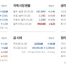 주식일지 : Daily S-News FY25-4-30(Wed)
