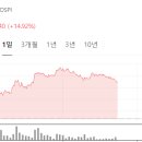 신신공조 이미지