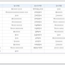 상록법무사사무소 - 수성구 동대구로 386 | 상록법무사사무소