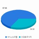 토비스--주가급락 16년 반드시 알아야할 핵심 정보는? 이미지