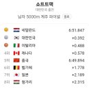 김쌤수학학원 이미지