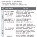 SMAT 서비스경영자격 (Module A 비즈니스 커뮤니케이션) 이미지