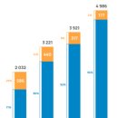 러시아 전자상거래 패션산업의 발전과 대러 제재의 영향 러시아 Zoia Podoba Institute of Industrial Mana 이미지