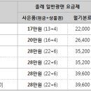 8월 KT 올레 인터넷, 전화, IPTV 공동 가입 이벤트 이미지