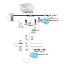 4월 25일 수원 정모 합니다. ^&^ 이미지