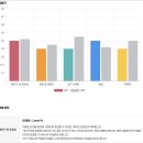 에이치잉글리시학원 | 성수 영어회화 영어학원 예리엘잉글리쉬성수점 내돈내산 수업 후기