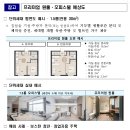 도시형생활주택 등 非아파트 공급을 확대하고 수도권 아파트 10만호 조기 착공을 지원한다. 이미지