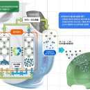 오투산소테라피 - 김해시 인제로188번길 13 | 오투산소테라피