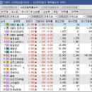 3월31일 종목브리핑(테라뷰,엘티씨,한텍)메쥬 3% 수익 / 한텍 1% 수익실현 이미지