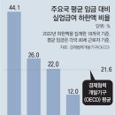 그냥 심심해서요. (21835) 실업급여 하한액, 평임의 44% 이미지