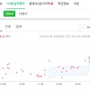 경대연합비뇨기과의원 이미지