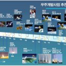 항공대(총장 허희영 48회), 항공우주 최고위과정 입학식 이미지