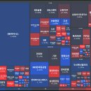 11월 19일 주식TOP30 + 시간외단일가, 뉴스정보공유, 전일대비상위top