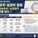 (주)한화유통 | 7월 5주차 공모주·실권주 일정 l 한화솔루션과 뉴로메카 괴리율 체크