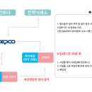동신이엔지(주) 네이버블로그