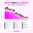 퍼스널 컬러 이미지
