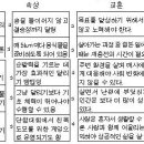 우리말, 바른말 고운말(6) 이미지