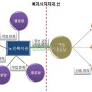 문화마을경로당 이미지