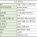 도곡사거리 이미지