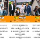 '검사외전' 네티즌이 꼽은 2016년 영화 기대작 1위 선정(2위~10위有) 이미지