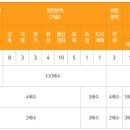 대한체육회공제회