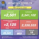 [태국 뉴스] 7월 19일 정치, 경제, 사회, 문화 이미지