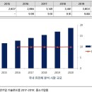 이원다이애그노믹스(주) 티스토리