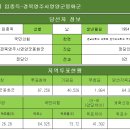 [국민의힘] 임종득-경북영주시영양군봉화군 이미지