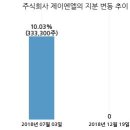 제이엔엘 주식회사 국민일보
