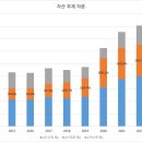 재무디자인 이미지