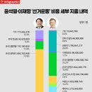 지엔앰퍼포먼스