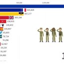 1820년부터 2022년까지 세계 국가별 군사력 순위 변화 이미지