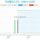 에브리데이마트 역삼점