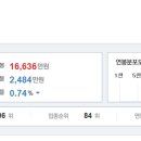 (주)원익아이피에스 Daum카페