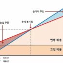 하늘 당구장 네이버블로그