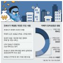 투데이부동산뉴스-04~18 이미지