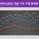 순환로4 이미지