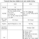 (주)그린오크 이미지