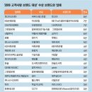 지에이치자연건강 - 금천구 독산로 61 | 지에이치자연건강