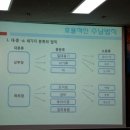 반여1동주민센터 이미지