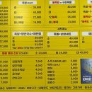 서울대입구역 1번출구 앞 이미지