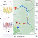 문경 단산 ＜1＞ 이미지