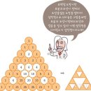 파스칼 - 영등포구 영등포로 221 | 파스칼