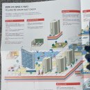 스케치 저니, 어반스케치 - 빌라쥬 드 아난티 eternal journey at Village d’Ananti in Busan...