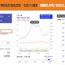 KT안양지사 앞 이미지