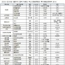 머니콘텐츠 - 강서구 마곡중앙6로 21 | 머니콘텐츠