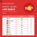 유통 4.0 시대의 우리의 미래 그리고 지역 순환경제 1. 이미지