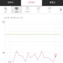 쥬비스다이어트 은평점 이미지